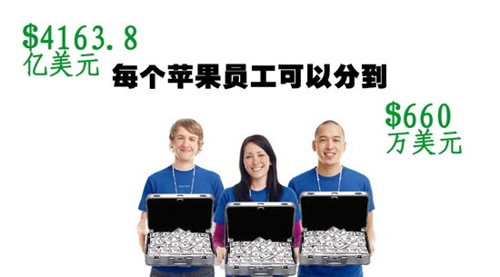 組圖：告訴你蘋(píng)果帝國(guó)到底有多少錢(qián)
