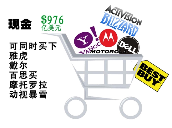 組圖：告訴你蘋(píng)果帝國(guó)到底有多少錢(qián)