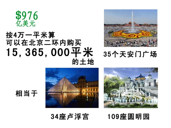 組圖：告訴你蘋(píng)果帝國(guó)到底有多少錢(qián)