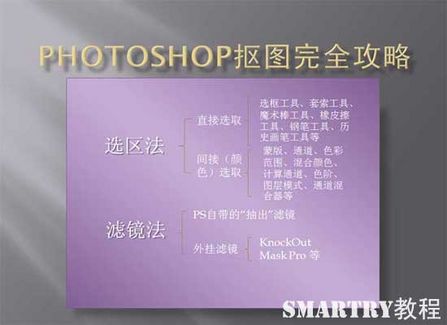 Photoshop摳圖完全攻略 Photoshop摳圖完全攻略