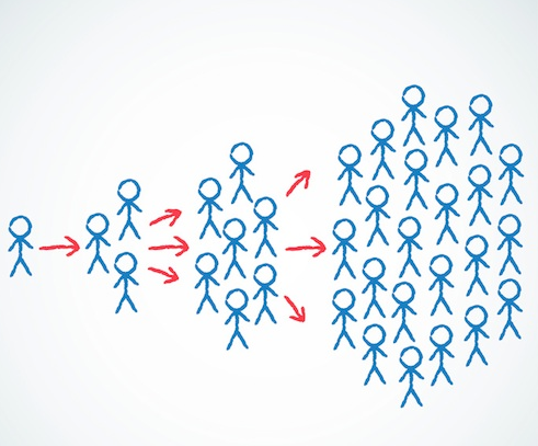 病毒式傳播 文章轉(zhuǎn)載 病毒式營(yíng)銷(xiāo)