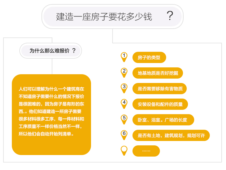 開發(fā)一款A(yù)PP多少錢